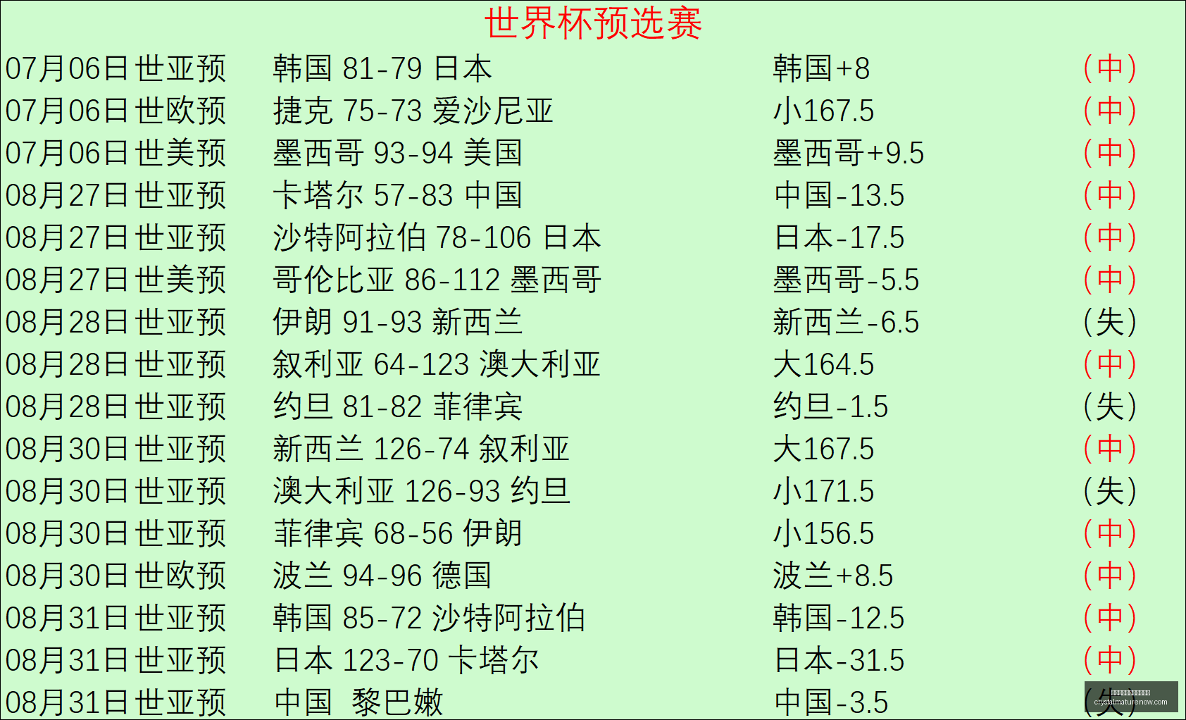 全国女篮锦,标赛第十日,盘点,太阳城集团线上娱乐平台官网,太阳城集团线上娱乐平台App,太阳城集团线上娱乐平台下载,太阳城集团线上娱乐平台登录,太阳城集团线上娱乐平台